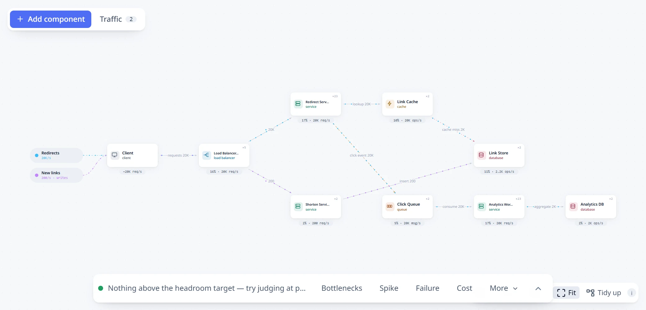 A URL shortener on the playground canvas: client, load balancer, service, cache and database, each with its verdict.